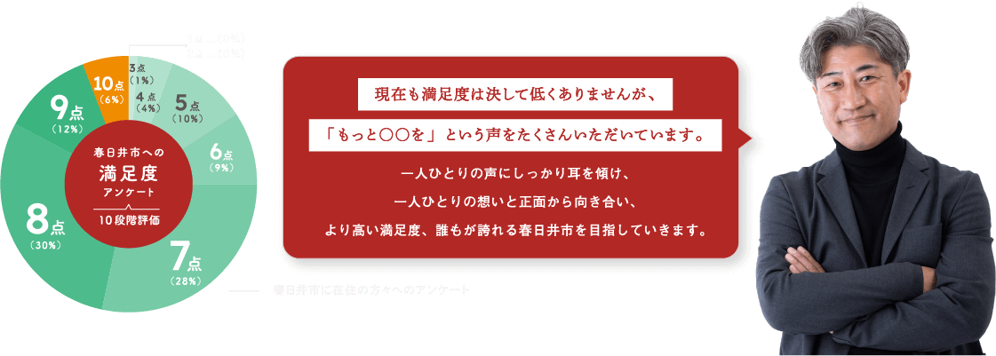 皆様の声を大切に