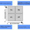 リーダーシップ論（PM理論）